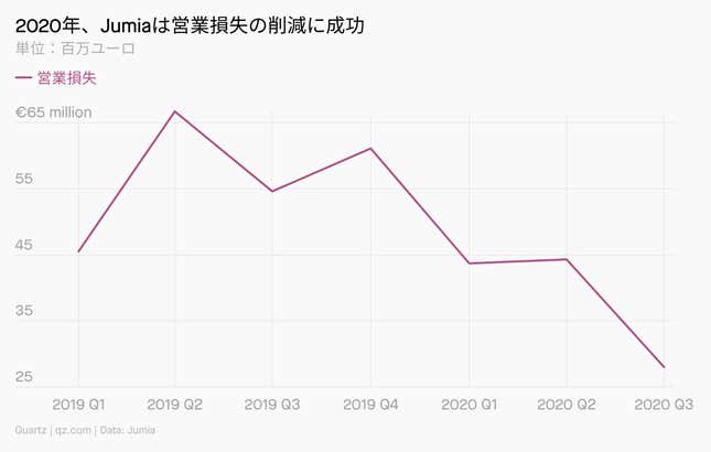 Image for article titled まとめ:2021年、世界を変えた40社