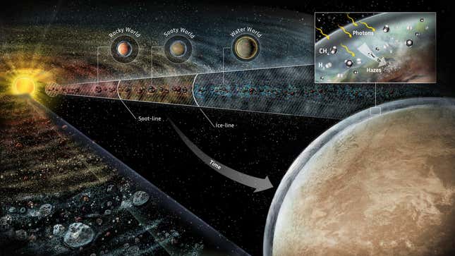 An artist's illustration showing how different types of exoplanets might form depending on their distance from their host star.