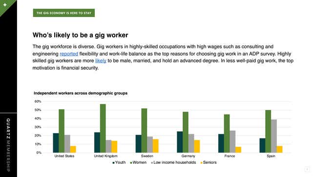 Image for article titled The gig economy gets a boost from the US election