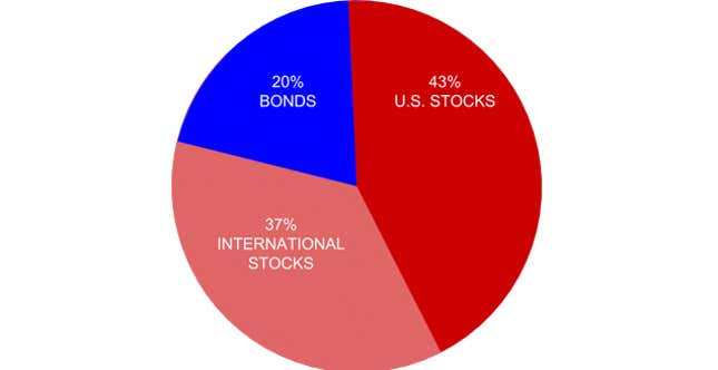 How To Build An Easy, Beginner 'Set And Forget' Investment Portfolio