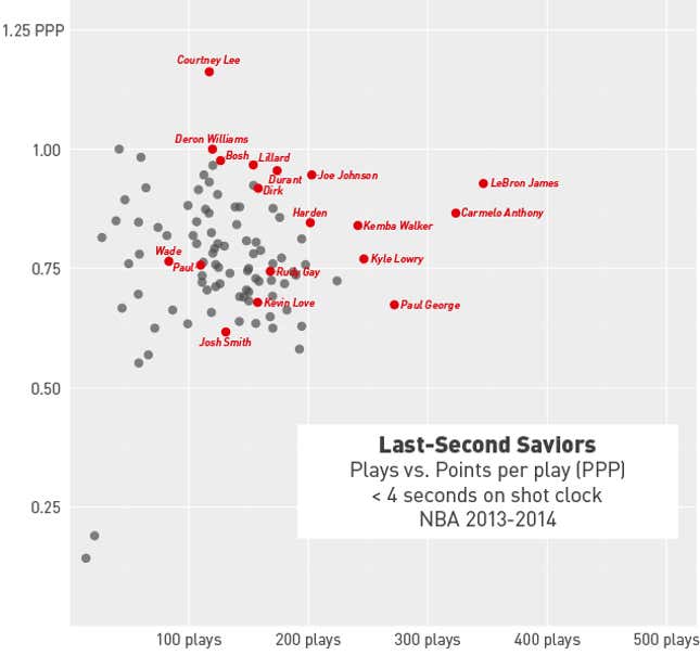 Image for article titled LeBron Has Been A Damned Statistical Marvel In The Finals