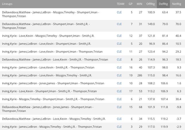 Image for article titled LeBron Has Been A Damned Statistical Marvel In The Finals