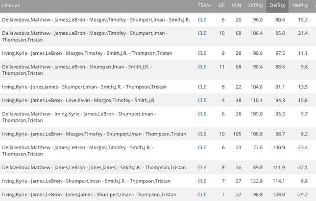 Image for article titled LeBron Has Been A Damned Statistical Marvel In The Finals