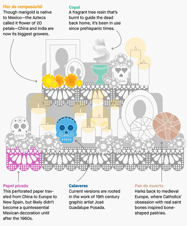 Image for article titled Day of the Dead: Tradition, reborn