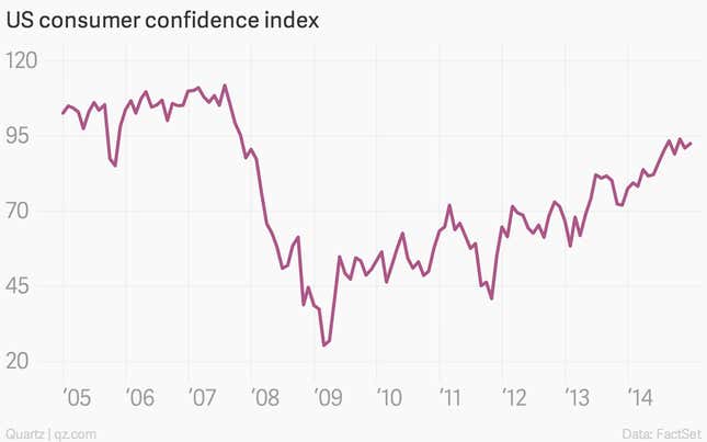 Image for article titled The seven most important economic charts of the week