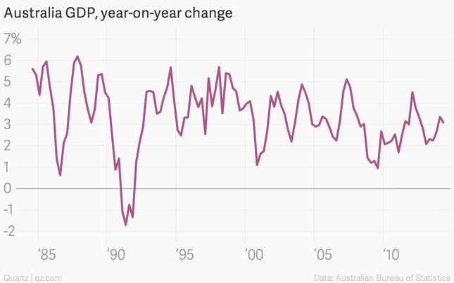 Image for article titled The week’s nine most important economic charts