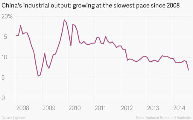 Image for article titled When it comes to a China growth slowdown, bad news is actually good news