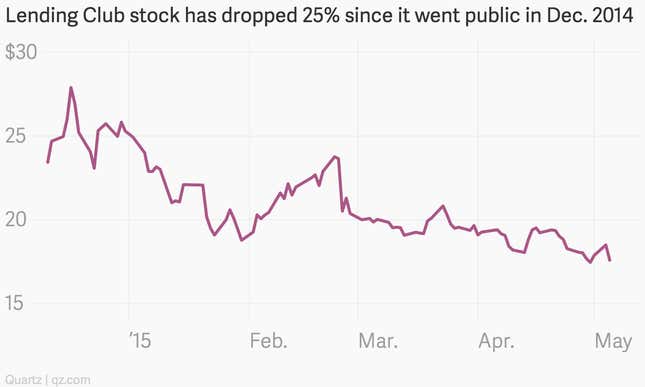 Image for article titled Lending Club is long on buzz, short on profits