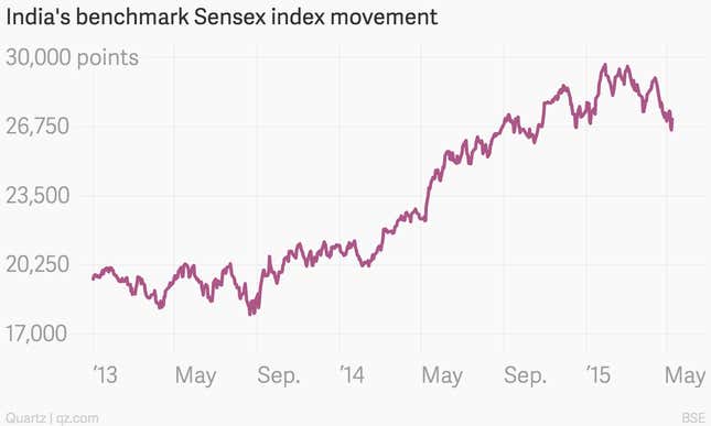 Image for article titled One year on, here’s how India’s economy has changed under Narendra Modi