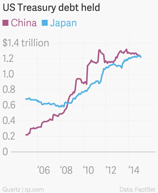 Image for article titled China’s currency is about to get a huge global endorsement