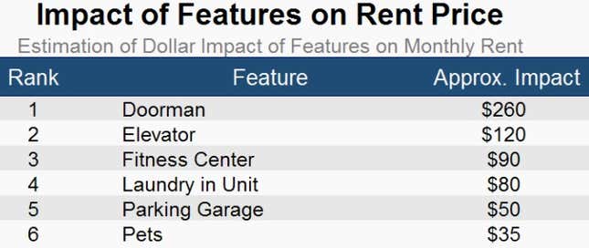 features and rent
