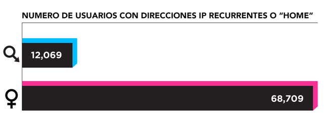 Imagen para el artículo titulado Prácticamente ninguna de las mujeres en Ashley Madison utilizaba el servicio