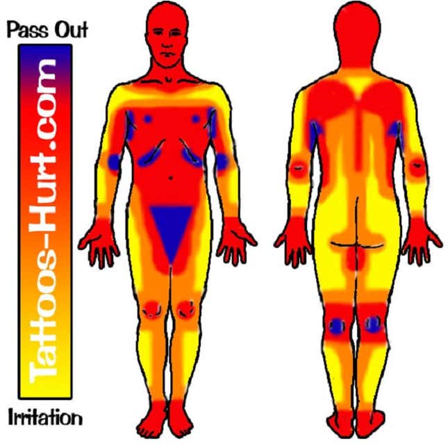 This tattoo pain chart uses a scale of 0 to Pass Out WellGood