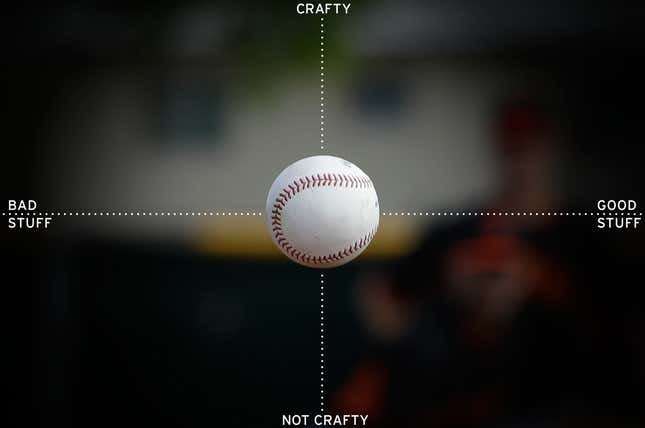 Image for article titled Here Is What &quot;Stuff&quot; Means in Baseball