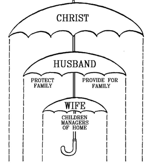 Image for article titled How Sexism in the Church Almost Ruined My Life