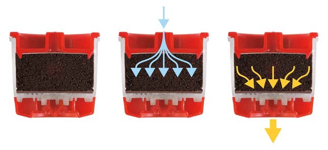 Saturating all the coffee grounds at just the right temperature and pressure is something its capsules do every time, says Illy.