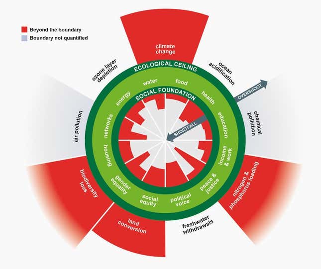 Image for article titled The Dutch want to make big economic reforms with a doughnut