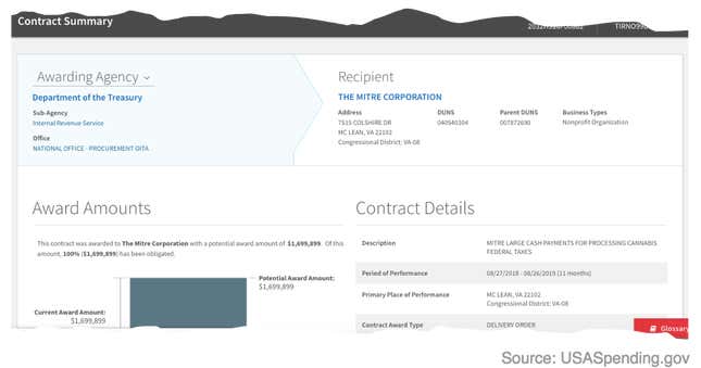 Image for article titled Cannabis companies are paying federal taxes in cash and it’s giving the IRS a headache