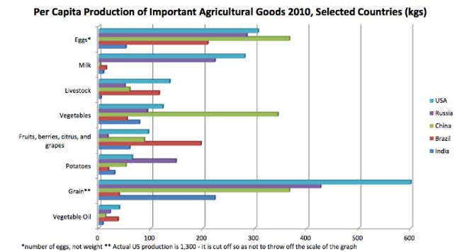 Image for article titled Russia shouldn’t be one of the BRICs
