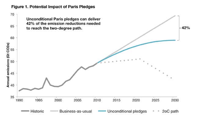 Image for article titled The Future of the Earth Will Be Decided This Week