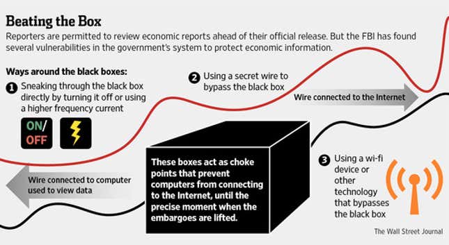 WSJ data releases vulnerabilities