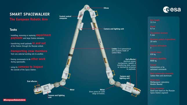 Imagen para el artículo titulado Un brazo robot capaz de "caminar" en el espacio será enviado a la Estación espacial internacional