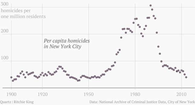 Image for article titled Murder rates are rising across America—but nobody knows why