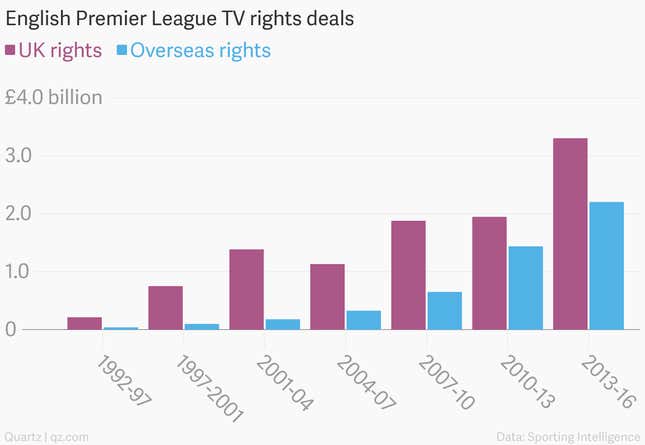 Image for article titled English soccer is annoying fans by suggesting matches abroad, again