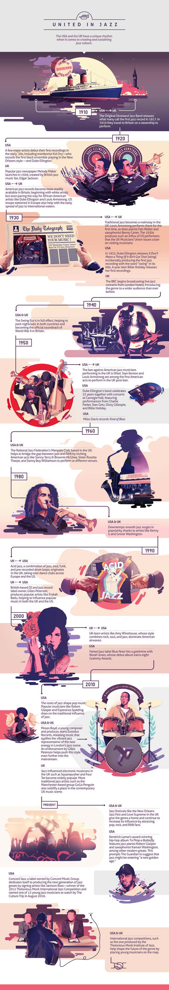 Image for article titled From Armstrong to Winehouse: the evolution of jazz in the US and the UK