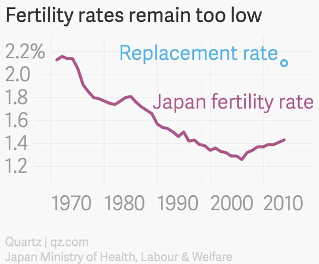 Image for article titled Women are going to save Japan