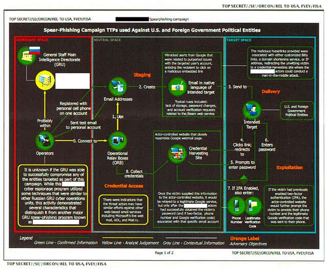An NSA diagram outlining a Russian phishing attack