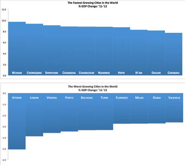 Image for article titled The world’s fastest-growing and fastest-shrinking cities in 2012