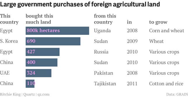 Image for article titled China reportedly just bought 5% of Ukraine (but the Ukrainian partner denies it)
