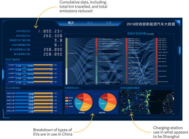 A page from the Chinese government’s electric-vehicle-data website. Most of the site is only accessible with a login.