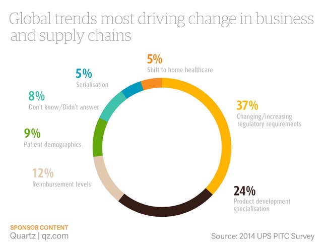 Image for article titled How executives are navigating the healthcare supply chain