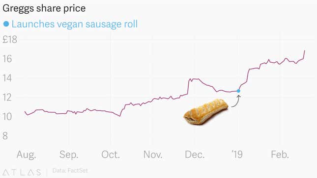 A pastry-wrapped inflection point.