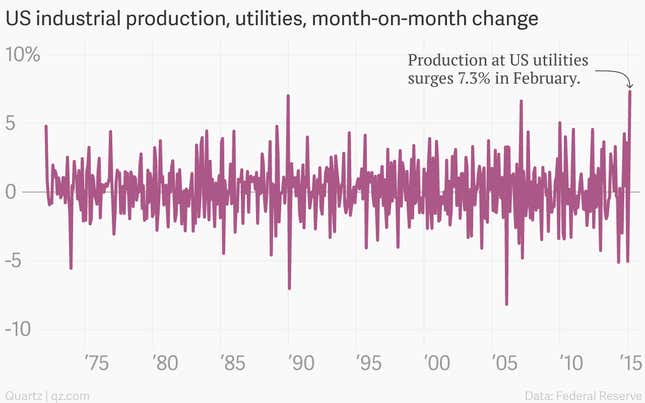 Image for article titled The most important new information about the US economy: February was cold.