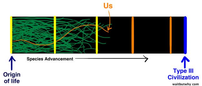 Image for article titled Where are all the aliens?