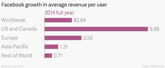 Facebook 2014 ARPU growth