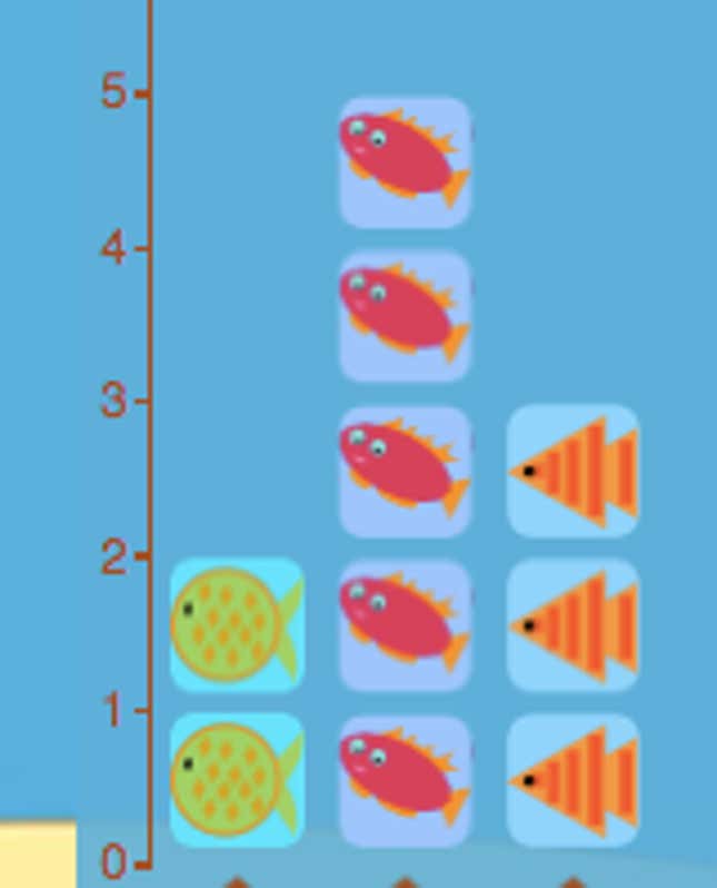 It's time to teach kids how to read charts