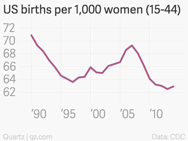 Image for article titled Americans are getting back into baby-making
