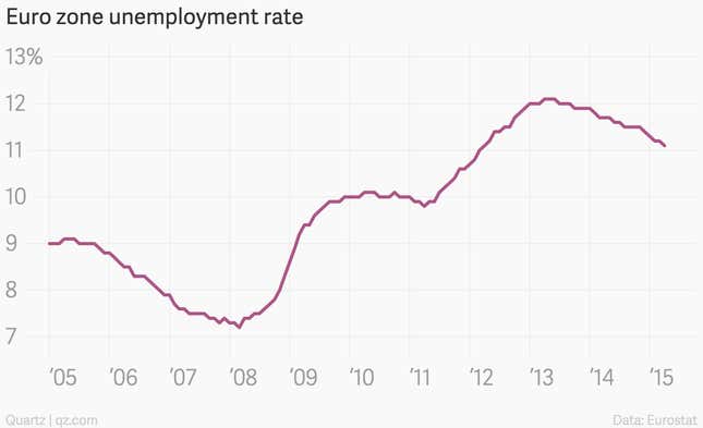 Image for article titled The 11 most important economic charts of the week for the USD, EUR, Etc.