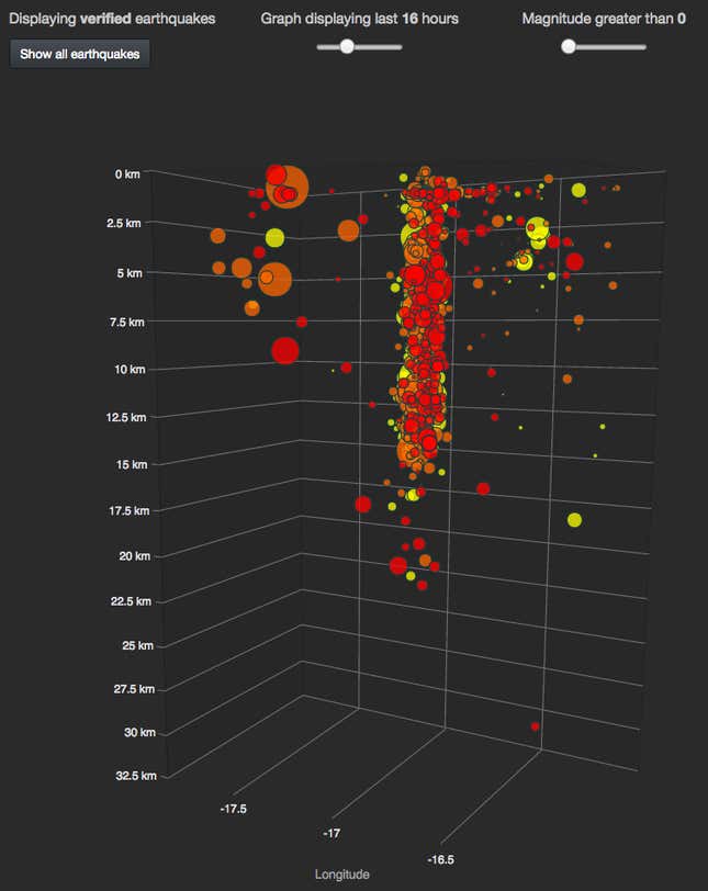 Earthquakes around Bárðarbunga.