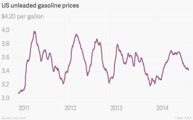 Just As Americans Start To See Lower Gas Prices, Big Oil Wants To Sell ...