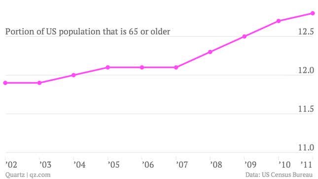 Image for article titled Here’s the takeaway you might have missed about the US jobs report