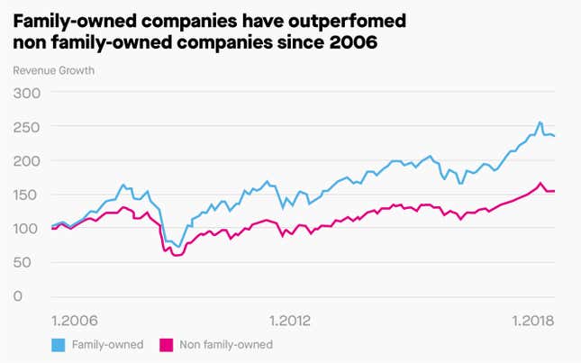 Source: Thomson Reuters, Credit Suisse Research.