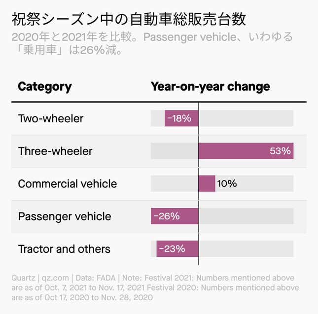 Image for article titled Obsessions:続々登場、中古車ユニコーン