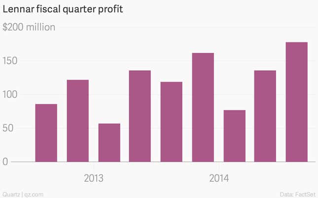Image for article titled You are probably underestimating the economic momentum in US housing