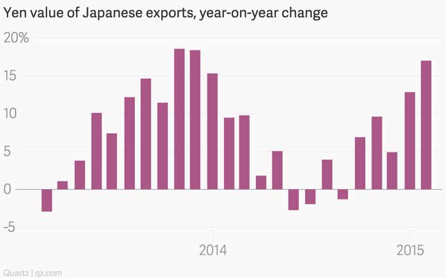 Image for article titled Nine economic charts that mattered this week