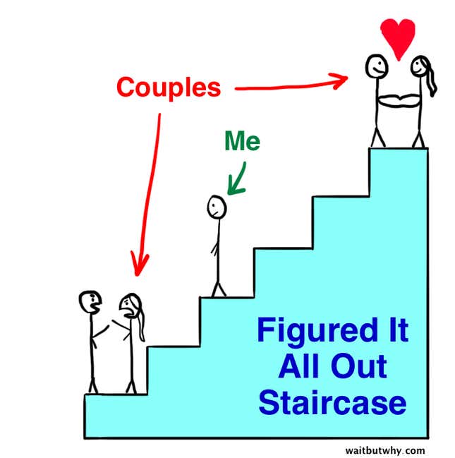 Image for article titled How to Pick Your Life Partner